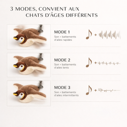 Jouet interactif oiseau pour chat Flycatch